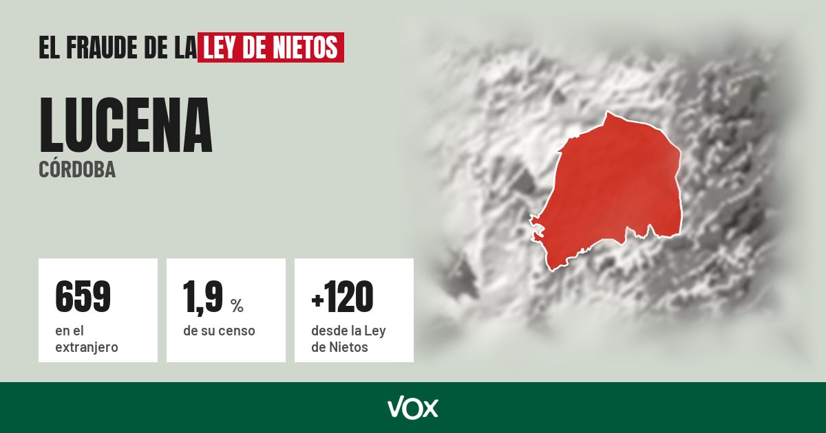 Lucena (Córdoba): 659 electores en el extranjero, el 1,9 % de su censo