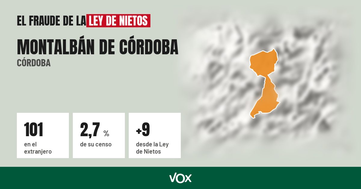 Montalbán de Córdoba (Córdoba): 101 electores en el extranjero, el 2,7 % de su censo