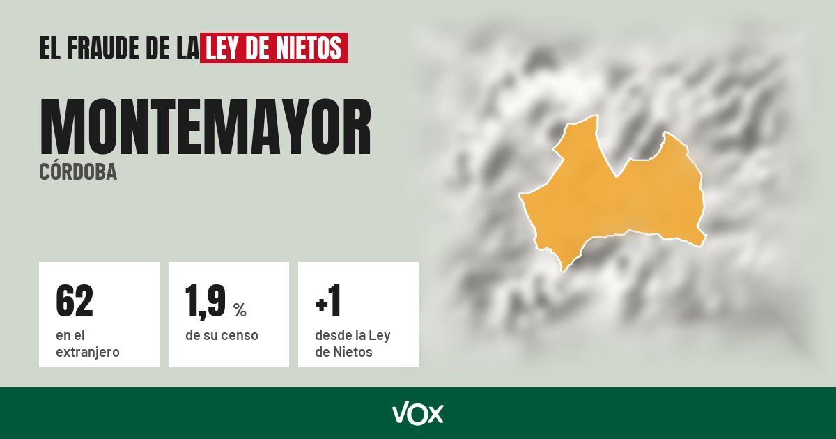 Montemayor (Córdoba): 62 electores en el extranjero, el 1,9 % de su censo