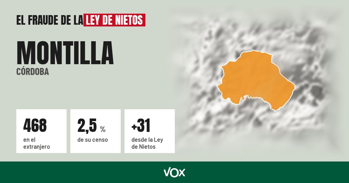 Montilla (Córdoba): 468 electores en el extranjero, el 2,5 % de su censo