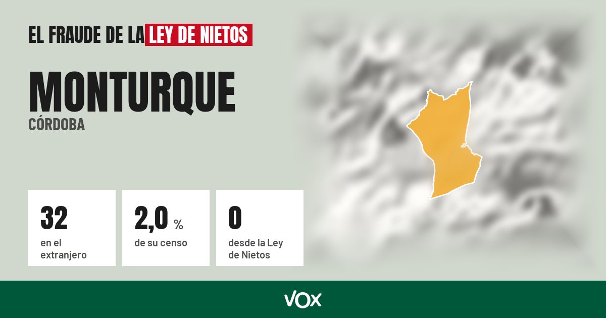 Monturque (Córdoba): 32 electores en el extranjero, el 2,0 % de su censo
