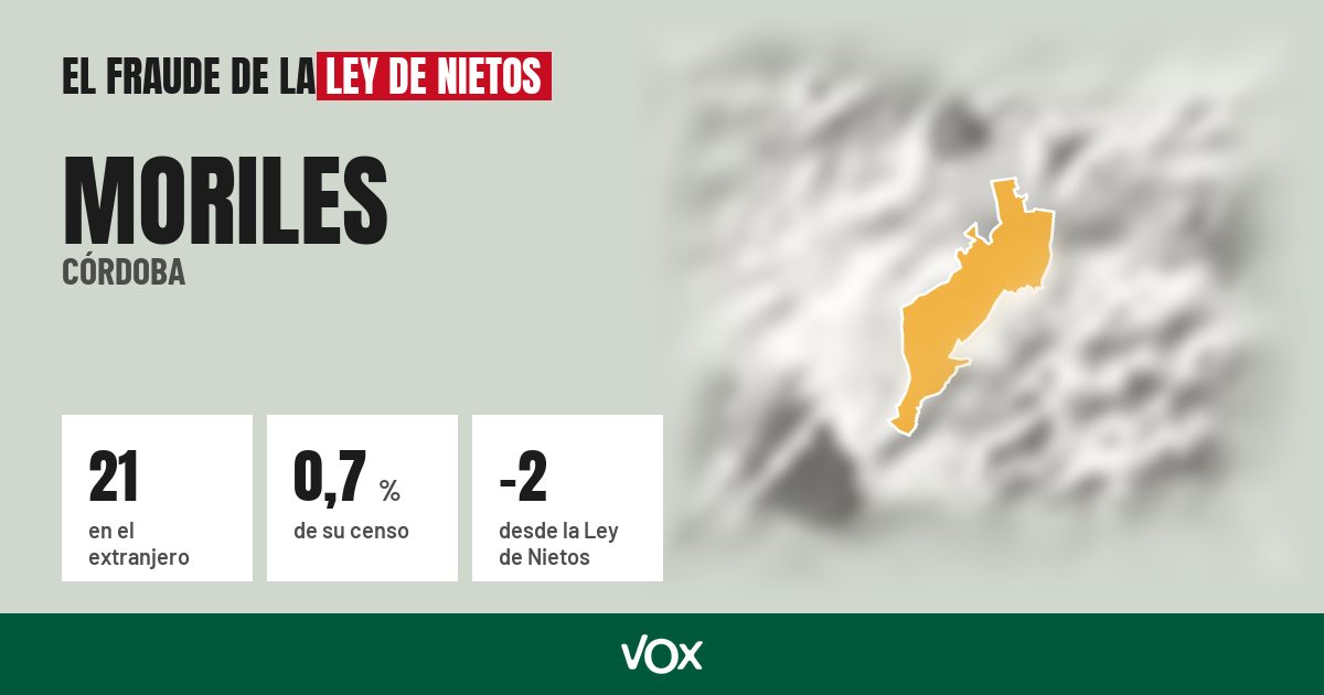 Moriles (Córdoba): 21 electores en el extranjero, el 0,7 % de su censo