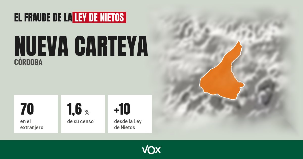 Nueva Carteya (Córdoba): 70 electores en el extranjero, el 1,6 % de su censo