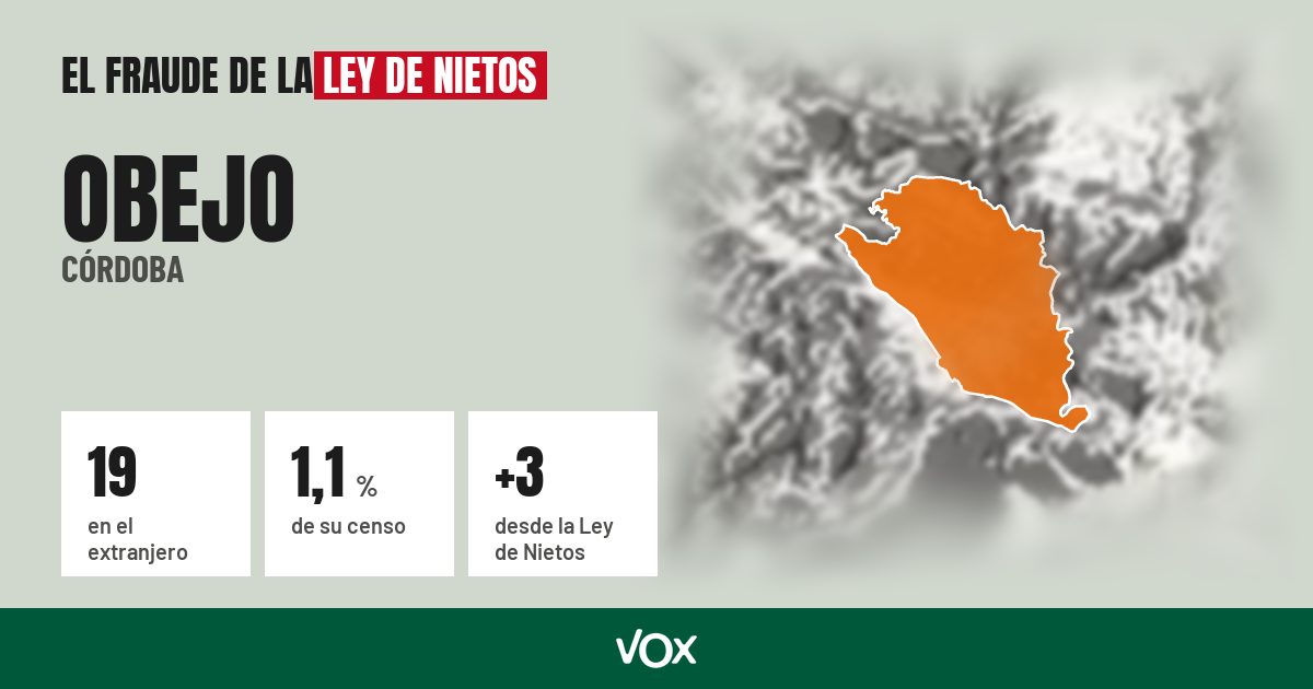 Obejo (Córdoba): 19 electores en el extranjero, el 1,1 % de su censo