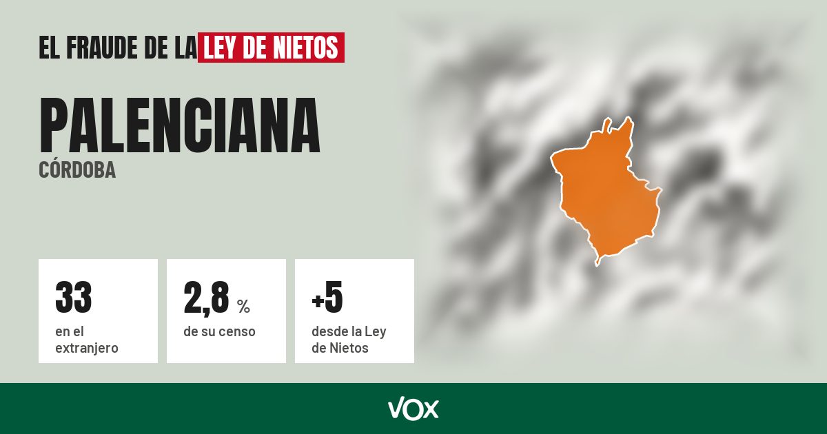 Palenciana (Córdoba): 33 electores en el extranjero, el 2,8 % de su censo