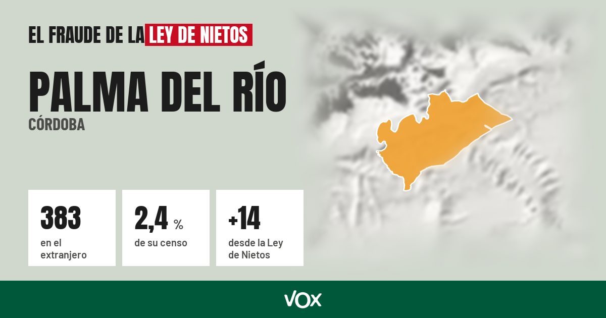 Palma del Río (Córdoba): 383 electores en el extranjero, el 2,4 % de su censo