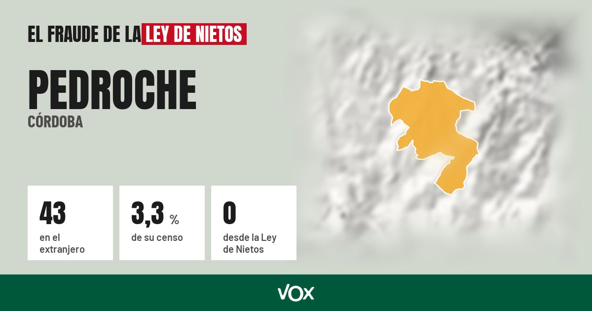 Pedroche (Córdoba): 43 electores en el extranjero, el 3,3 % de su censo