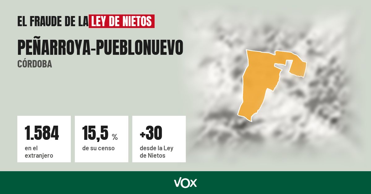Peñarroya-Pueblonuevo (Córdoba): 1.584 electores en el extranjero, el 15,5 % de su censo