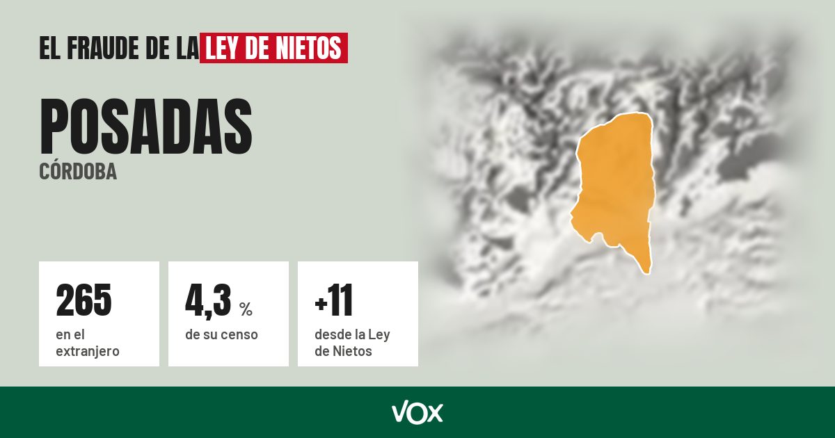Posadas (Córdoba): 265 electores en el extranjero, el 4,3 % de su censo