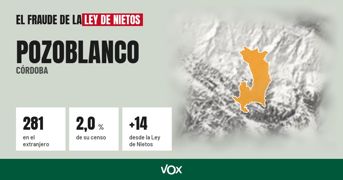 Pozoblanco (Córdoba): 281 electores en el extranjero, el 2,0 % de su censo