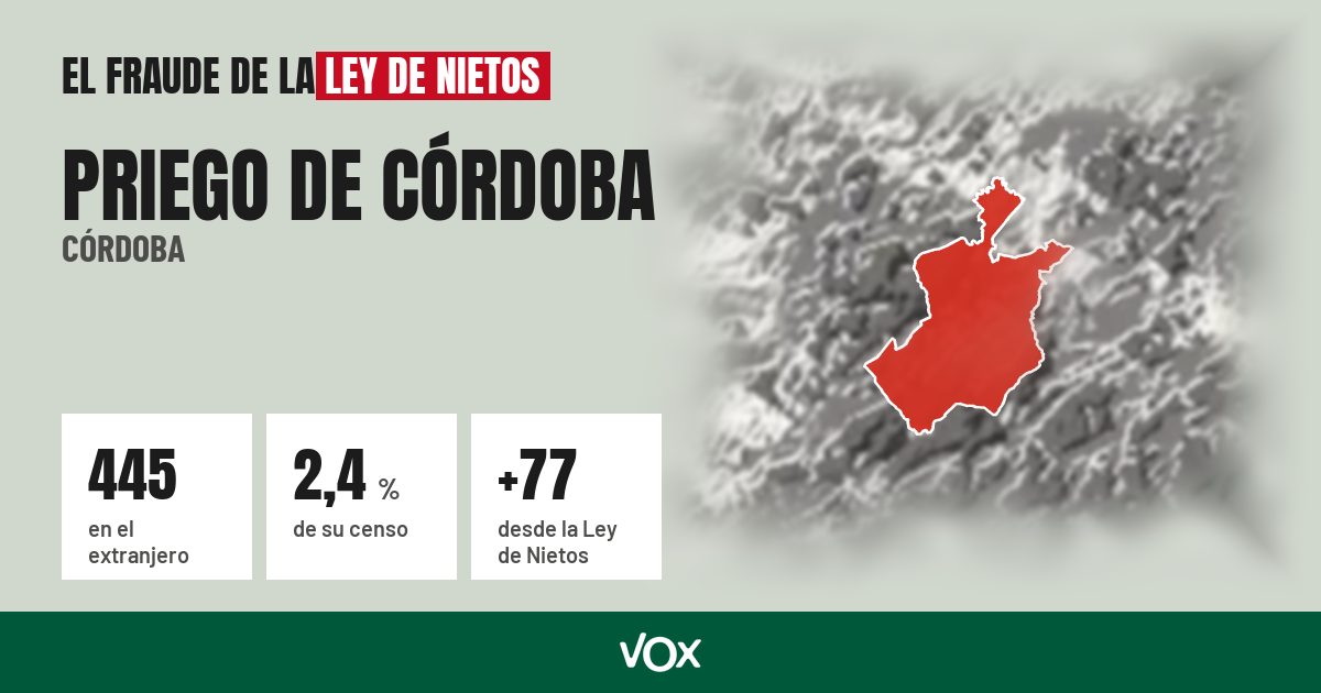 Priego de Córdoba (Córdoba): 445 electores en el extranjero, el 2,4 % de su censo