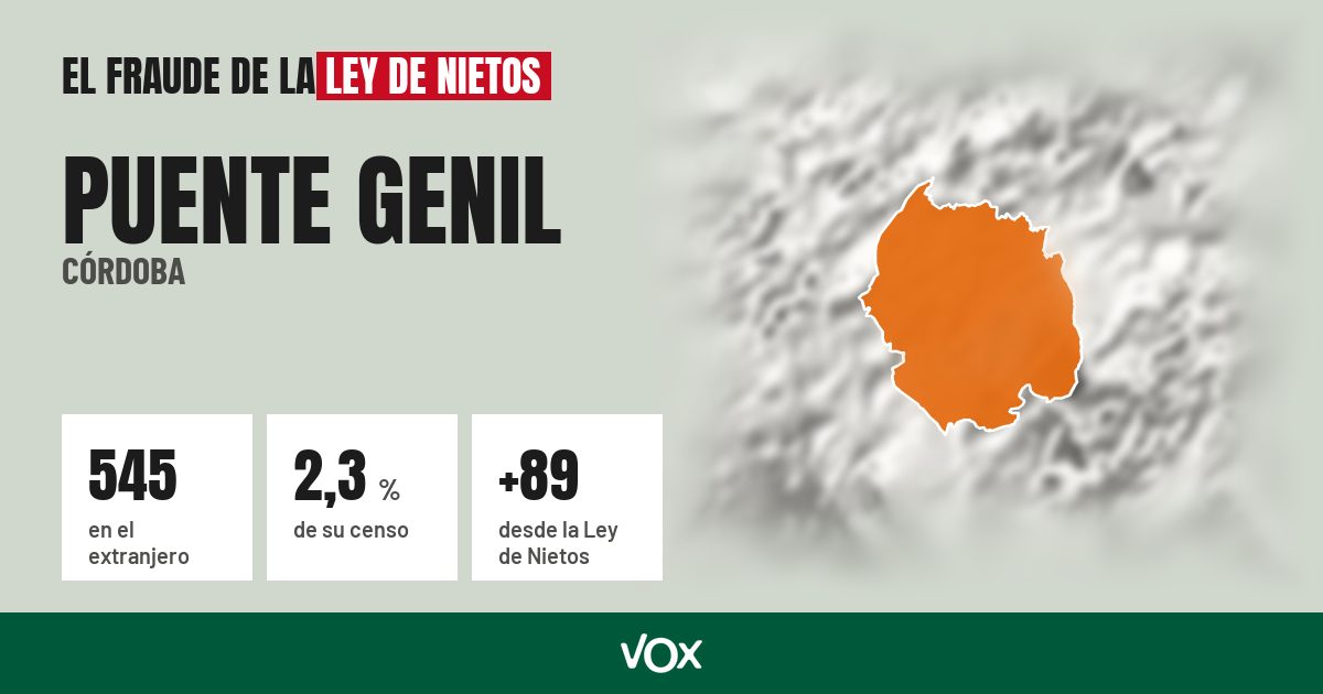 Puente Genil (Córdoba): 545 electores en el extranjero, el 2,3 % de su censo