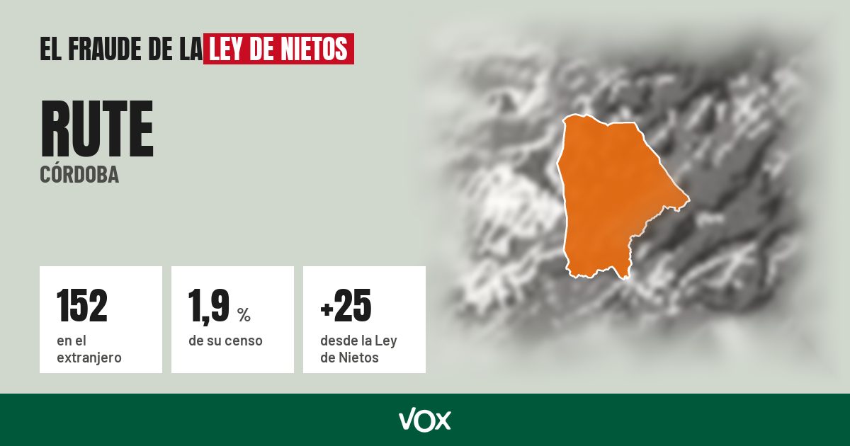 Rute (Córdoba): 152 electores en el extranjero, el 1,9 % de su censo