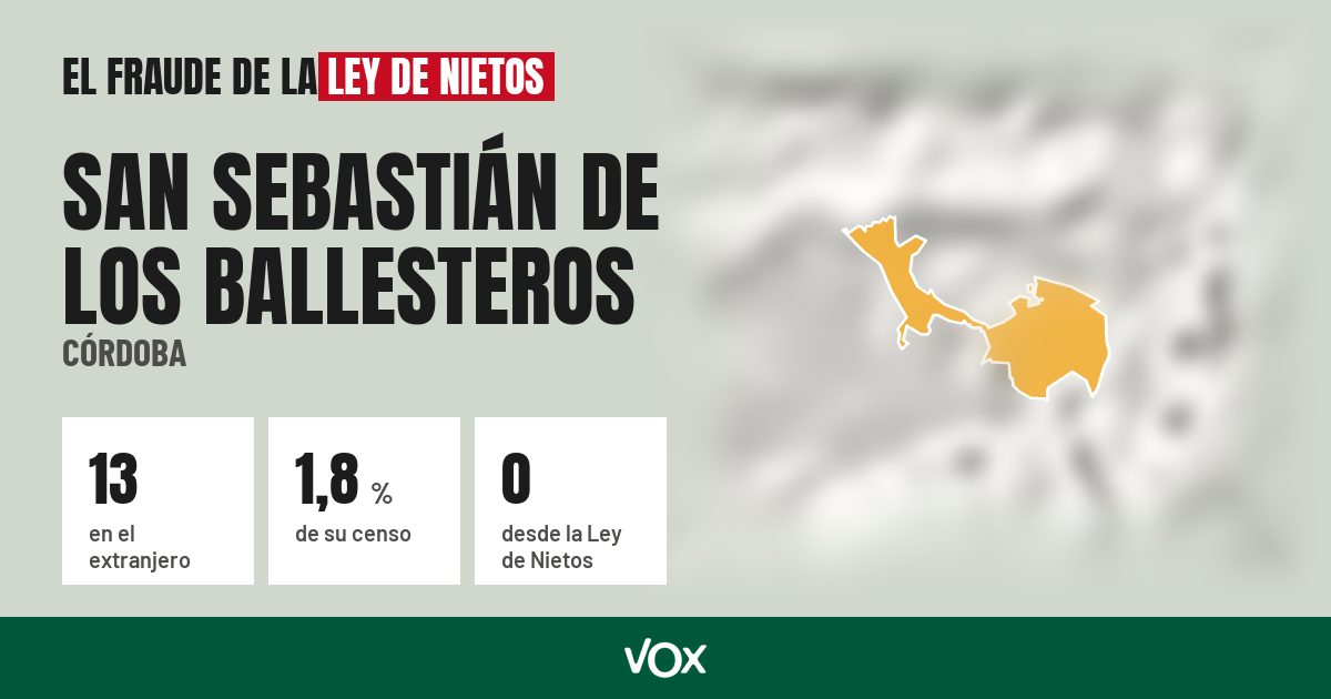 San Sebastián de los Ballesteros (Córdoba): 13 electores en el extranjero, el 1,8 % de su censo