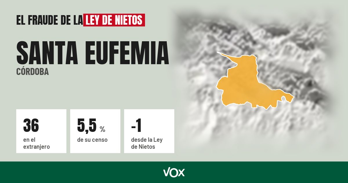 Santa Eufemia (Córdoba): 36 electores en el extranjero, el 5,5 % de su censo