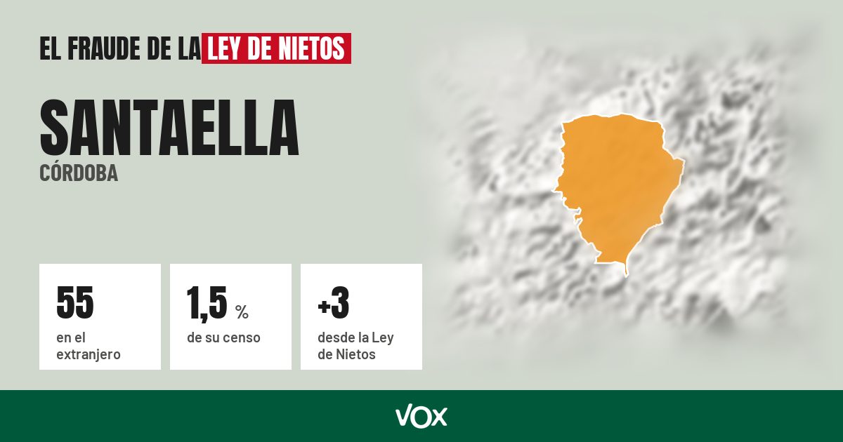 Santaella (Córdoba): 55 electores en el extranjero, el 1,5 % de su censo