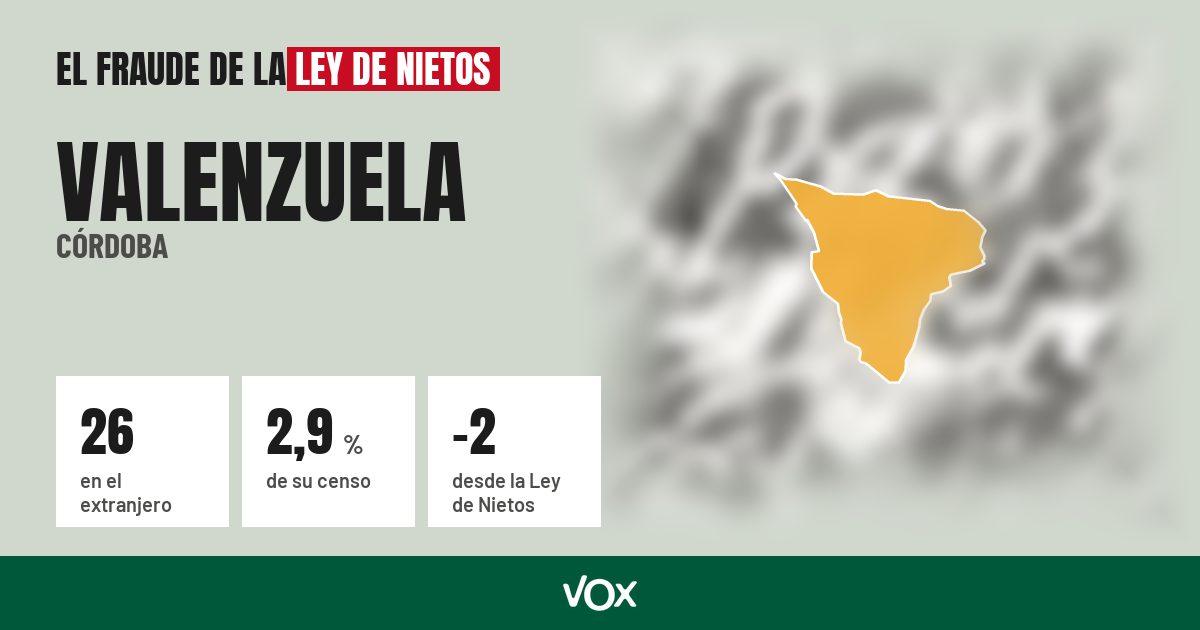 Valenzuela (Córdoba): 26 electores en el extranjero, el 2,9 % de su censo