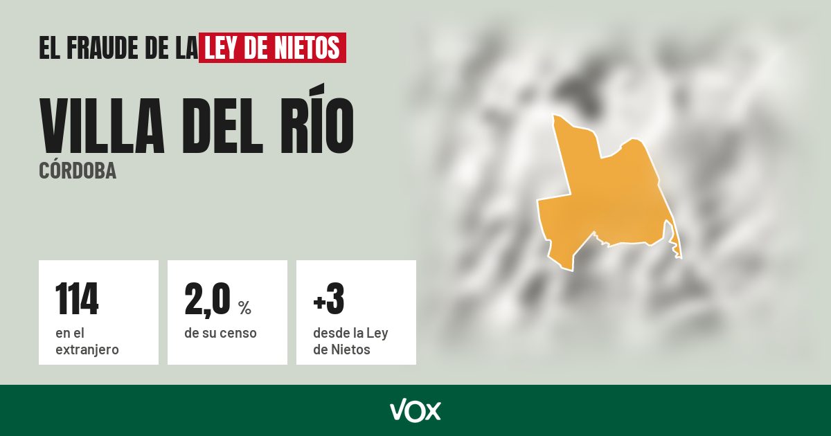 Villa del Río (Córdoba): 114 electores en el extranjero, el 2,0 % de su censo