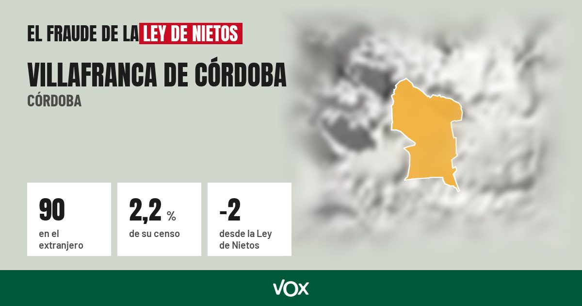 Villafranca de Córdoba (Córdoba): 90 electores en el extranjero, el 2,2 % de su censo
