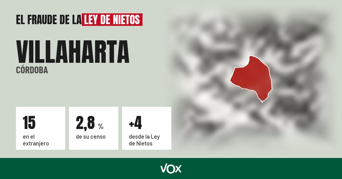 Villaharta (Córdoba): 15 electores en el extranjero, el 2,8 % de su censo