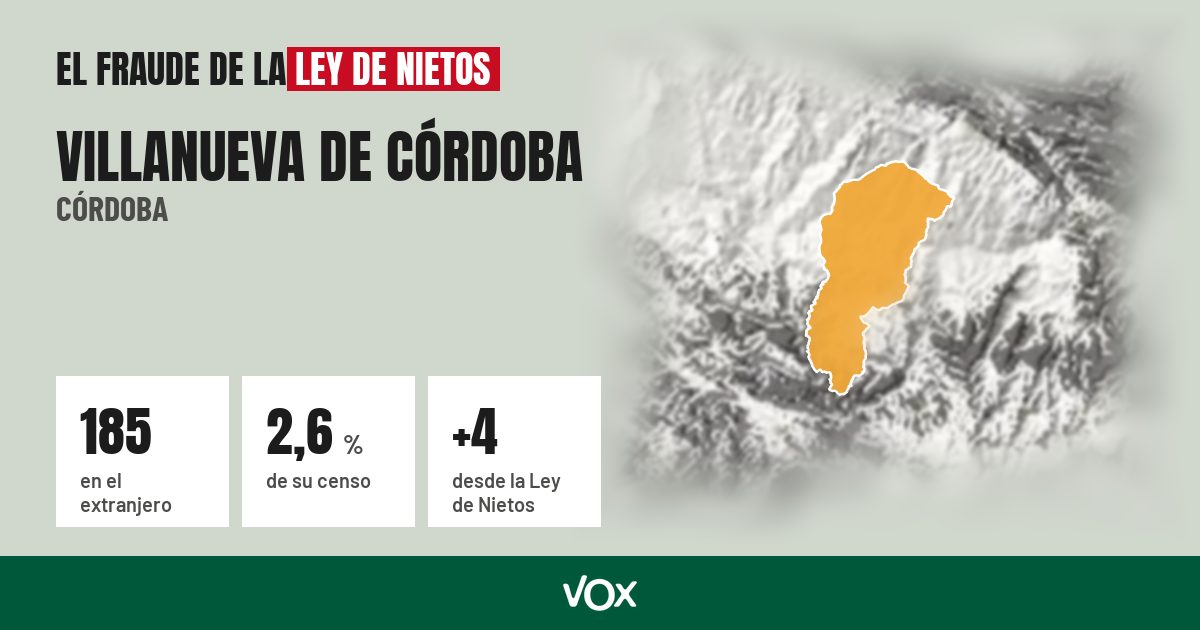Villanueva de Córdoba (Córdoba): 185 electores en el extranjero, el 2,6 % de su censo
