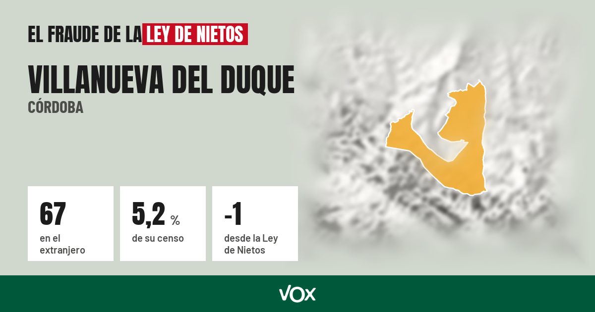 Villanueva del Duque (Córdoba): 67 electores en el extranjero, el 5,2 % de su censo