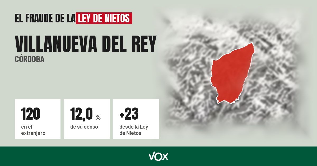 Villanueva del Rey (Córdoba): 120 electores en el extranjero, el 12,0 % de su censo