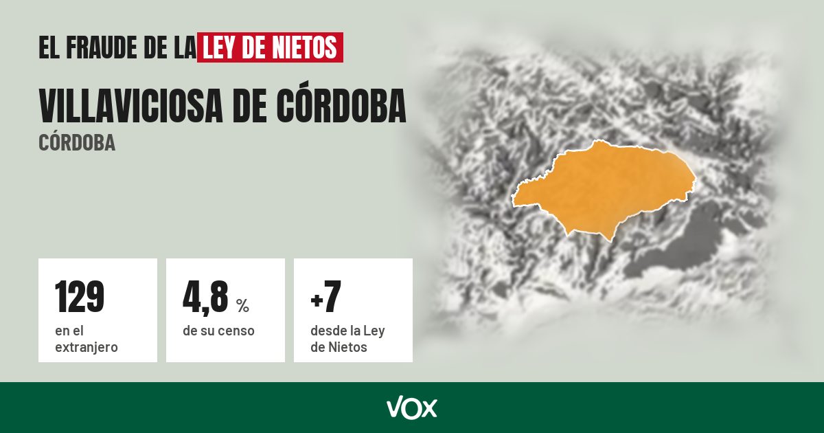 Villaviciosa de Córdoba (Córdoba): 129 electores en el extranjero, el 4,8 % de su censo