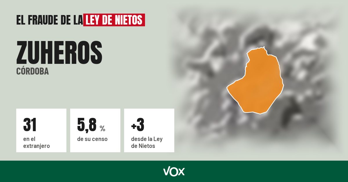 Zuheros (Córdoba): 31 electores en el extranjero, el 5,8 % de su censo