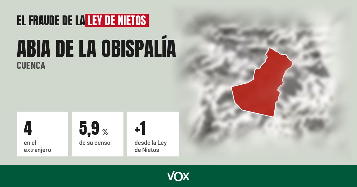 Abia de la Obispalía (Cuenca): 4 electores en el extranjero, el 5,9 % de su censo