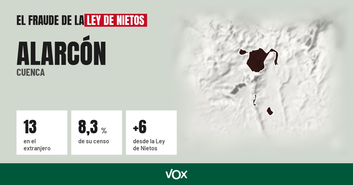 Alarcón (Cuenca): 13 electores en el extranjero, el 8,3 % de su censo