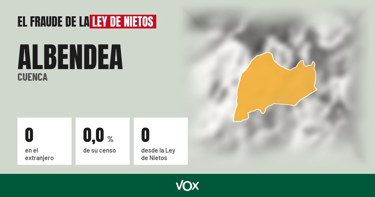 Albendea (Cuenca): 0 electores en el extranjero, el 0,0 % de su censo