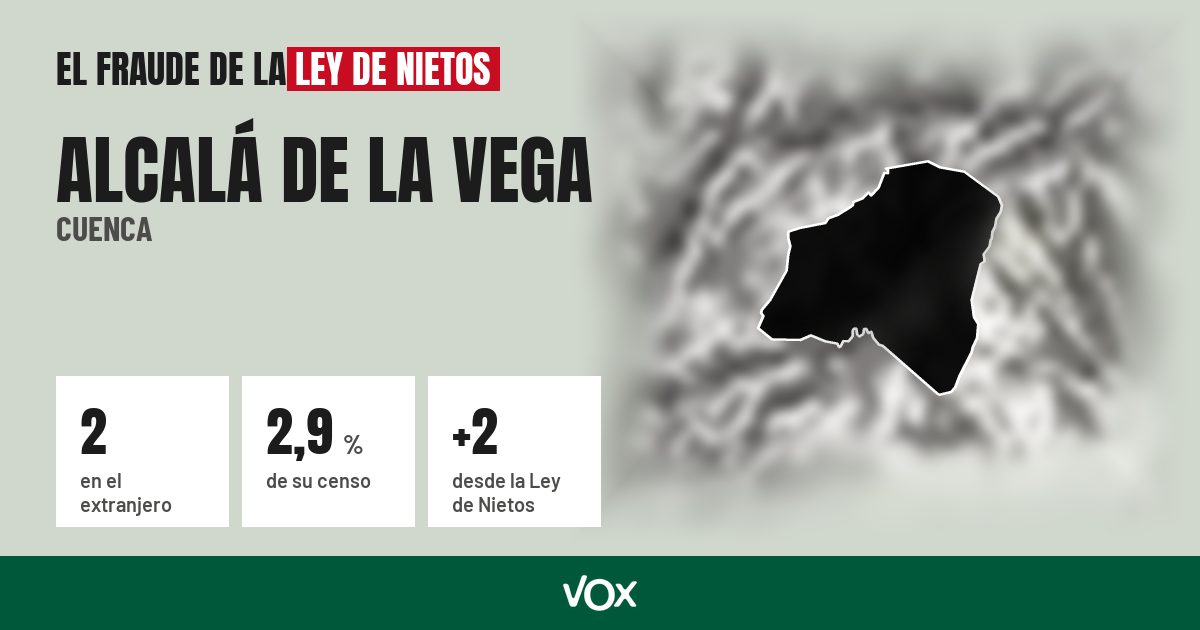 Alcalá de la Vega (Cuenca): 2 electores en el extranjero, el 2,9 % de su censo