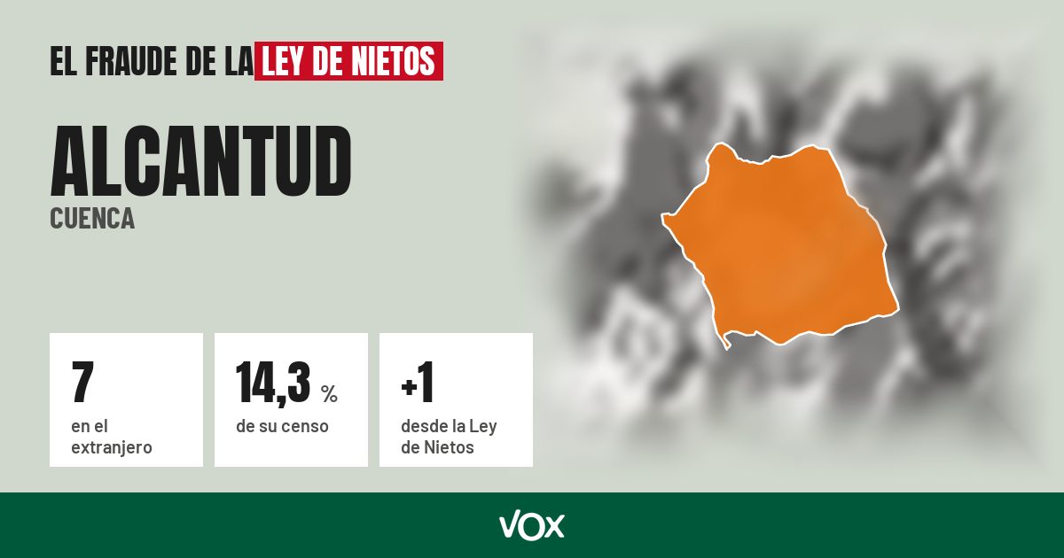 Alcantud (Cuenca): 7 electores en el extranjero, el 14,3 % de su censo