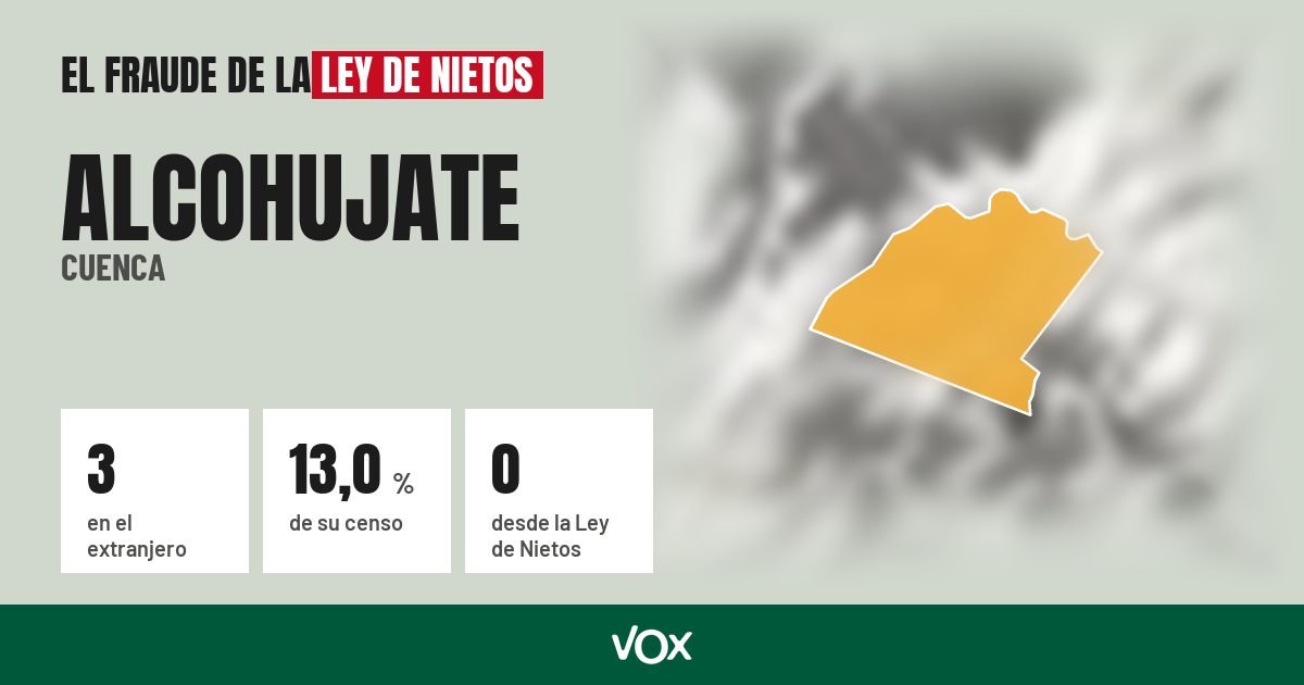 Alcohujate (Cuenca): 3 electores en el extranjero, el 13,0 % de su censo