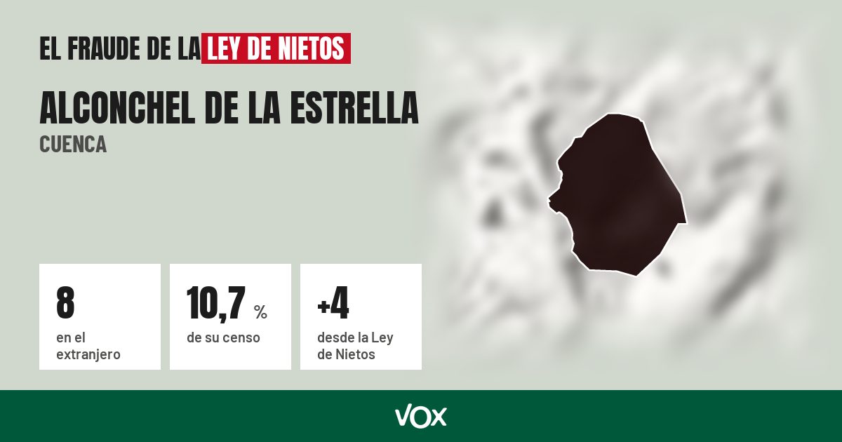Alconchel de la Estrella (Cuenca): 8 electores en el extranjero, el 10,7 % de su censo