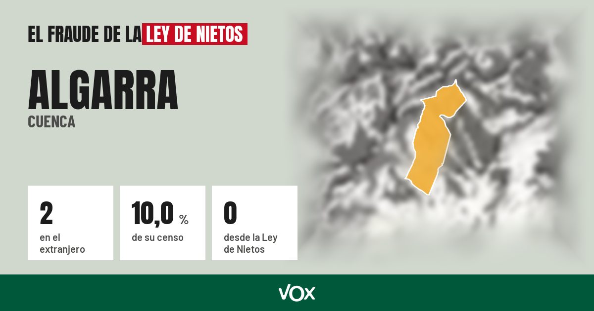 Algarra (Cuenca): 2 electores en el extranjero, el 10,0 % de su censo