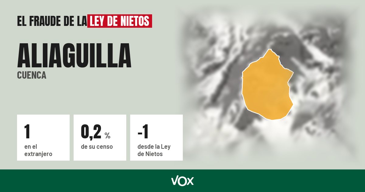 Aliaguilla (Cuenca): 1 electores en el extranjero, el 0,2 % de su censo