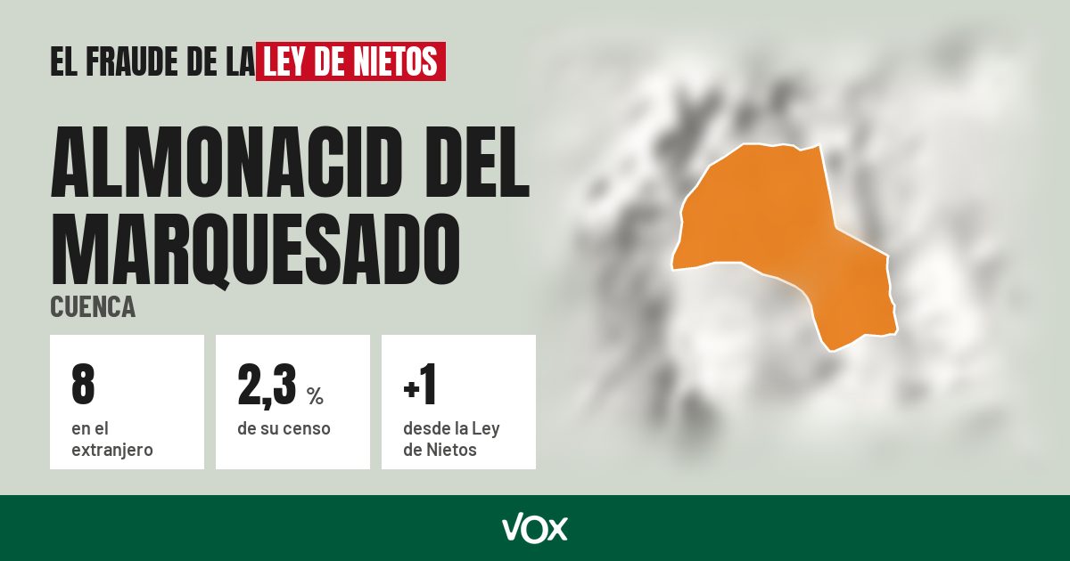 Almonacid del Marquesado (Cuenca): 8 electores en el extranjero, el 2,3 % de su censo