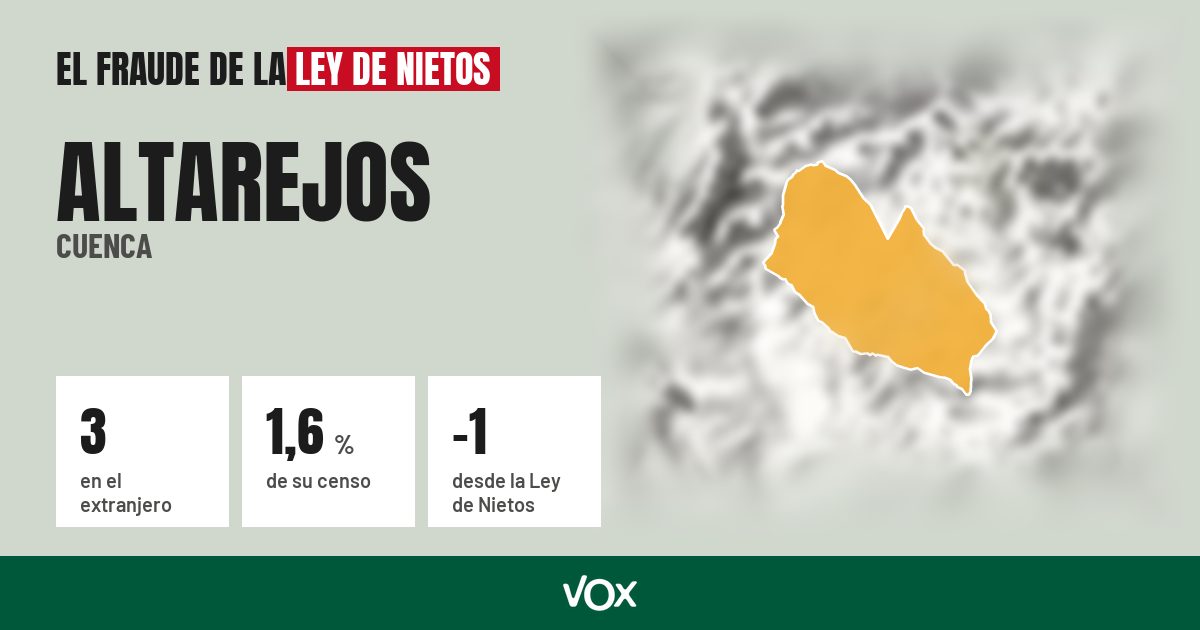 Altarejos (Cuenca): 3 electores en el extranjero, el 1,6 % de su censo