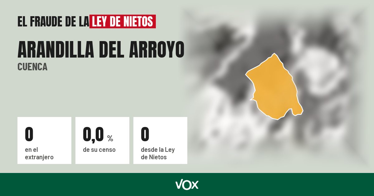 Arandilla del Arroyo (Cuenca): 0 electores en el extranjero, el 0,0 % de su censo