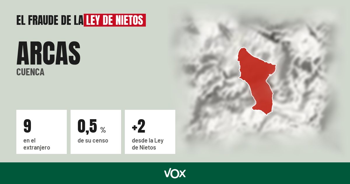 Arcas (Cuenca): 9 electores en el extranjero, el 0,5 % de su censo