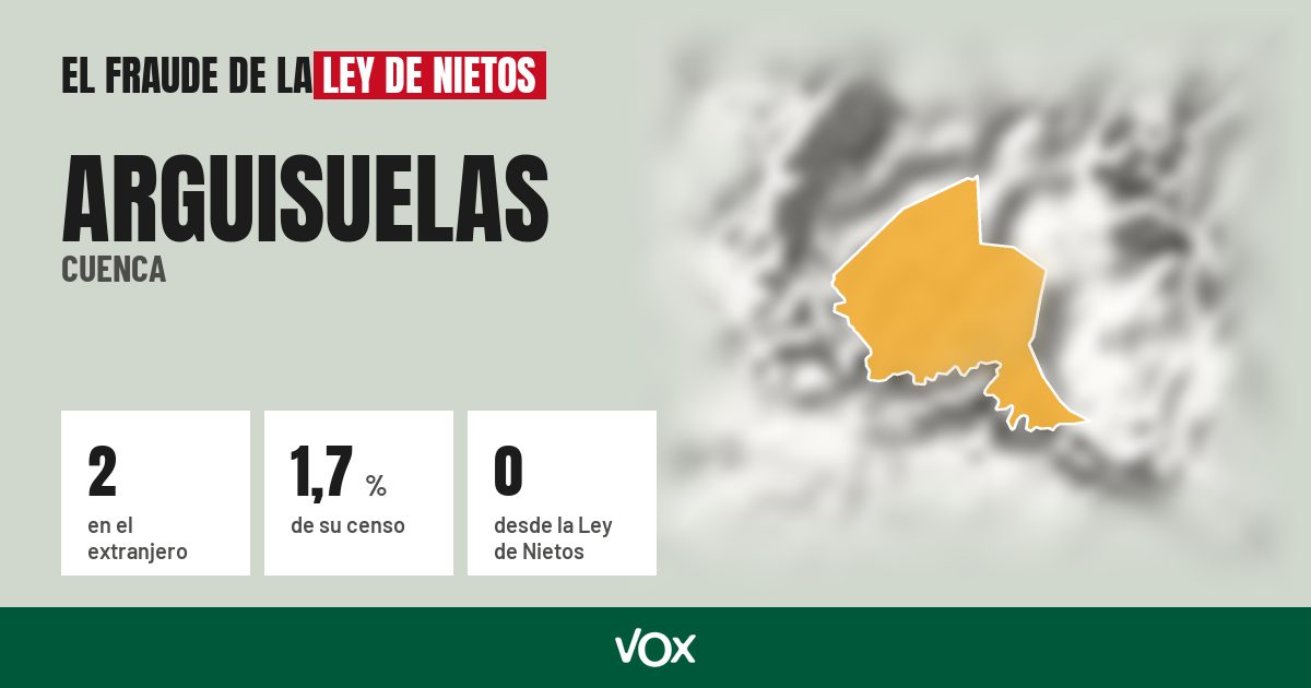 Arguisuelas (Cuenca): 2 electores en el extranjero, el 1,7 % de su censo
