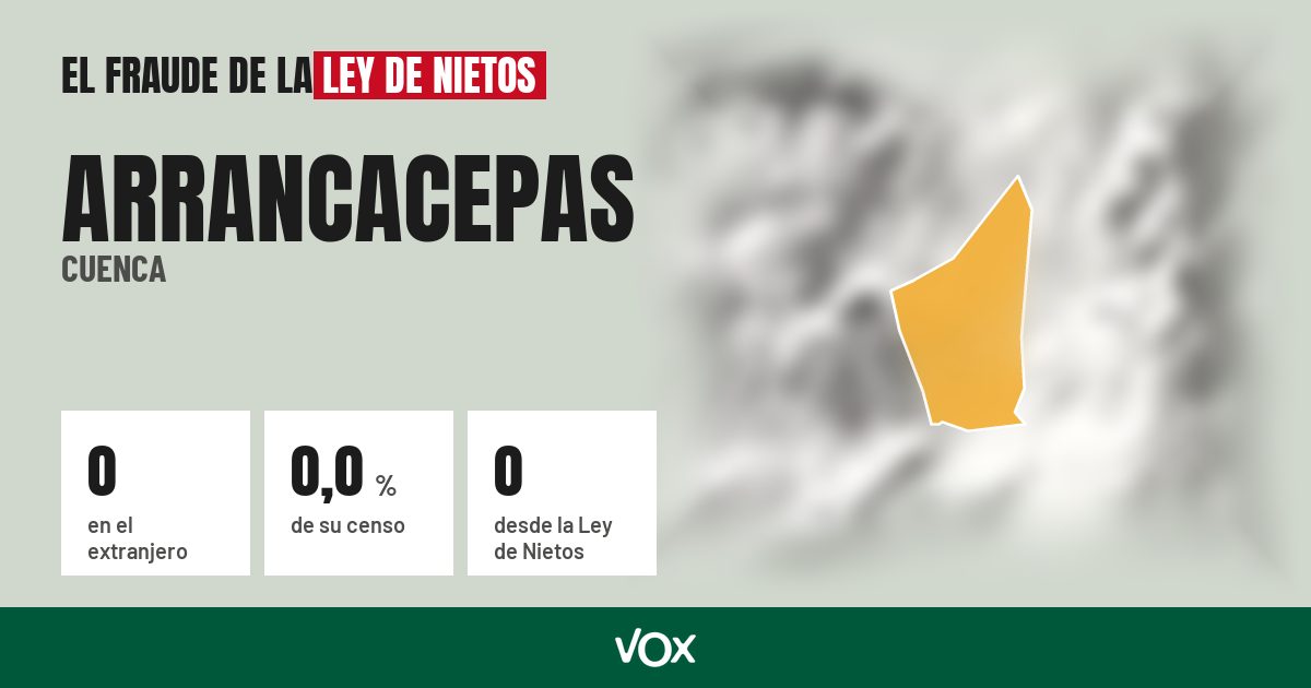 Arrancacepas (Cuenca): 0 electores en el extranjero, el 0,0 % de su censo