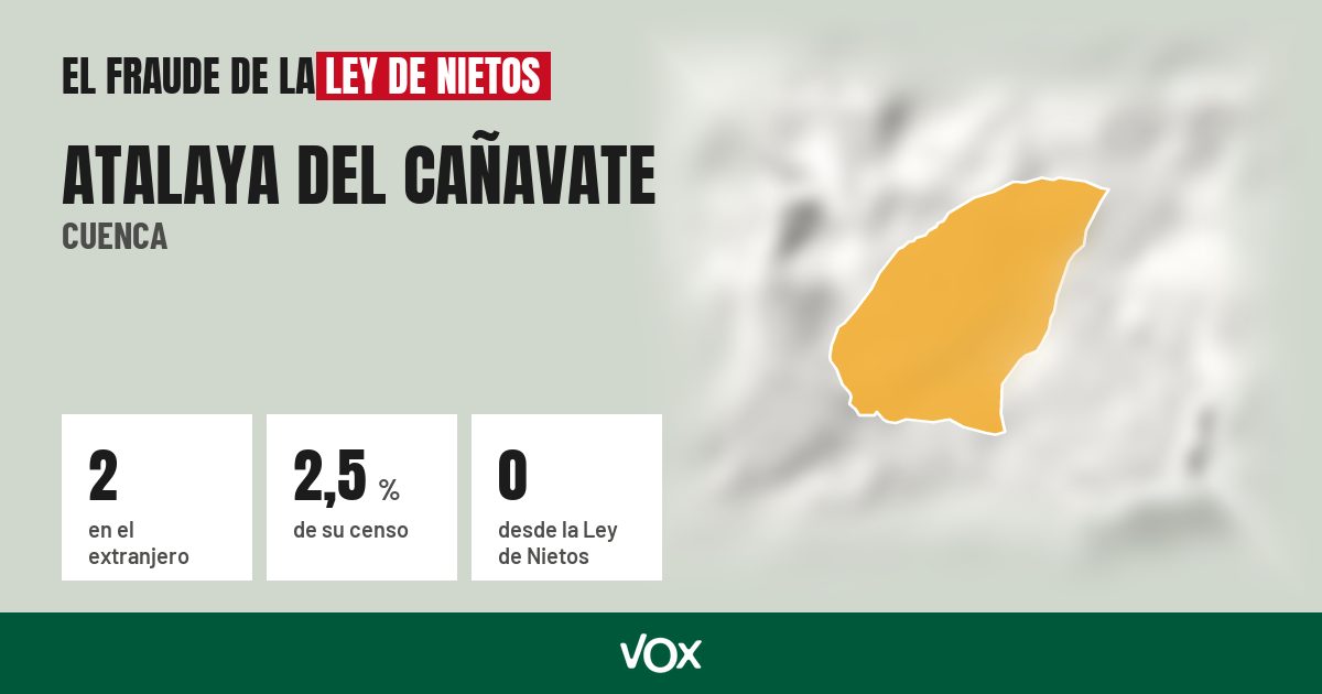 Atalaya del Cañavate (Cuenca): 2 electores en el extranjero, el 2,5 % de su censo