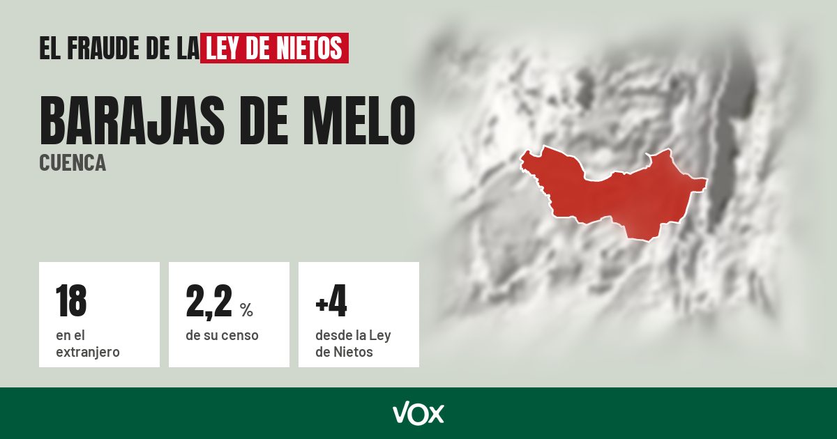 Barajas de Melo (Cuenca): 18 electores en el extranjero, el 2,2 % de su censo