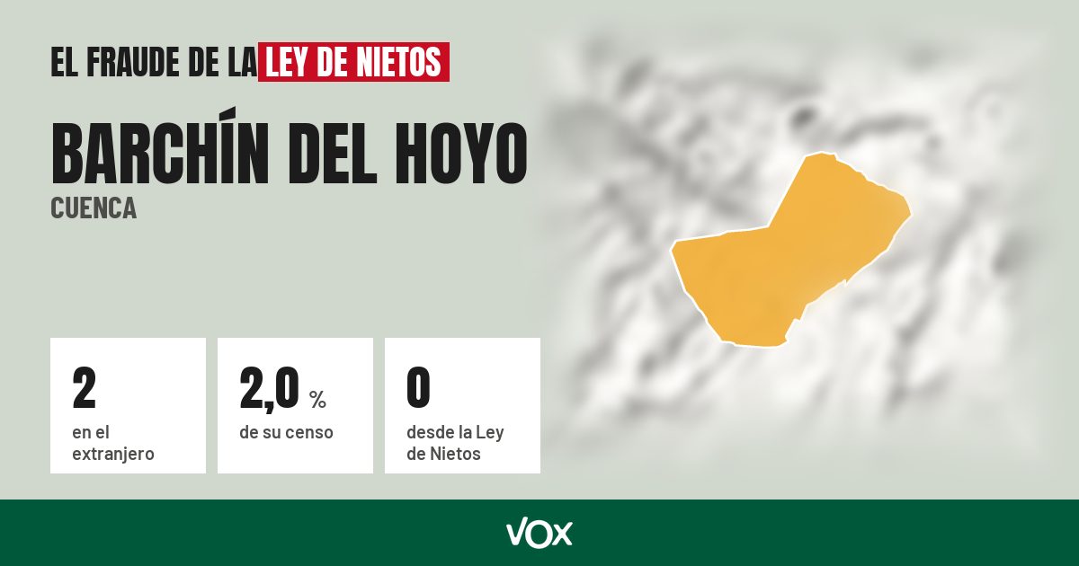 Barchín del Hoyo (Cuenca): 2 electores en el extranjero, el 2,0 % de su censo