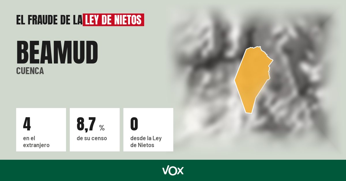 Beamud (Cuenca): 4 electores en el extranjero, el 8,7 % de su censo