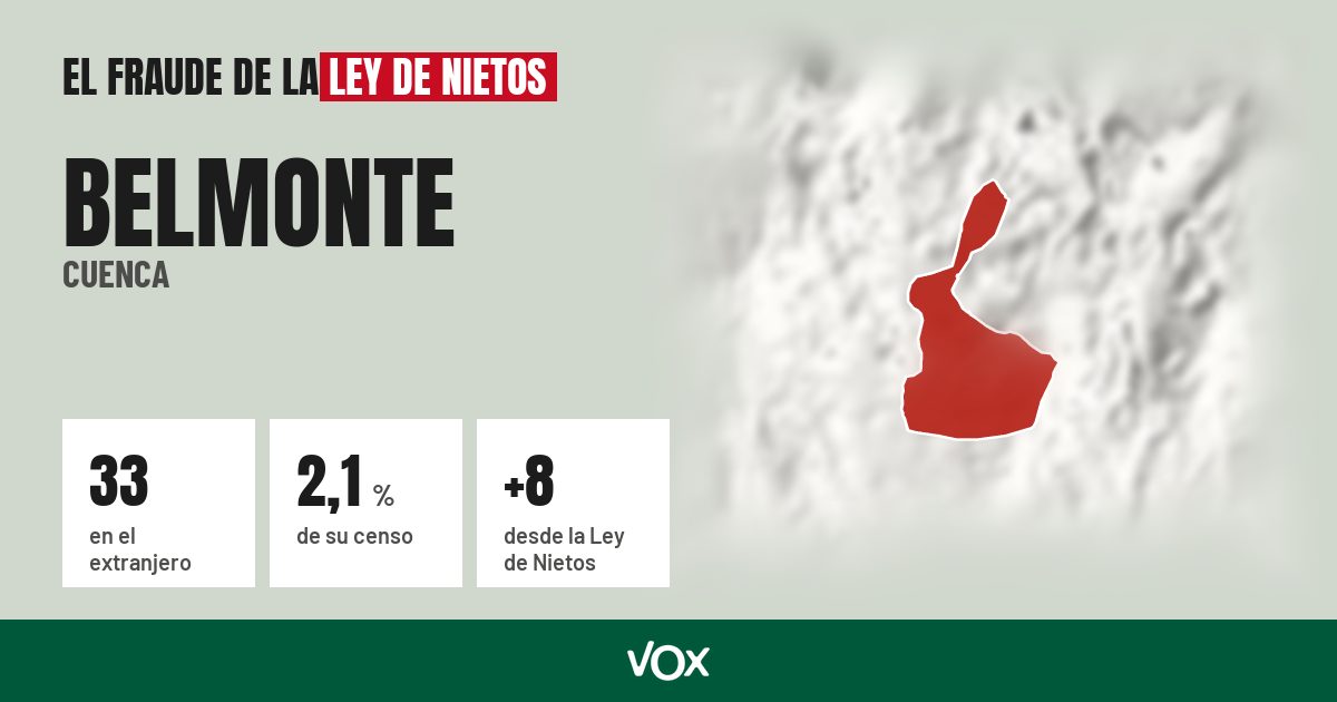 Belmonte (Cuenca): 33 electores en el extranjero, el 2,1 % de su censo