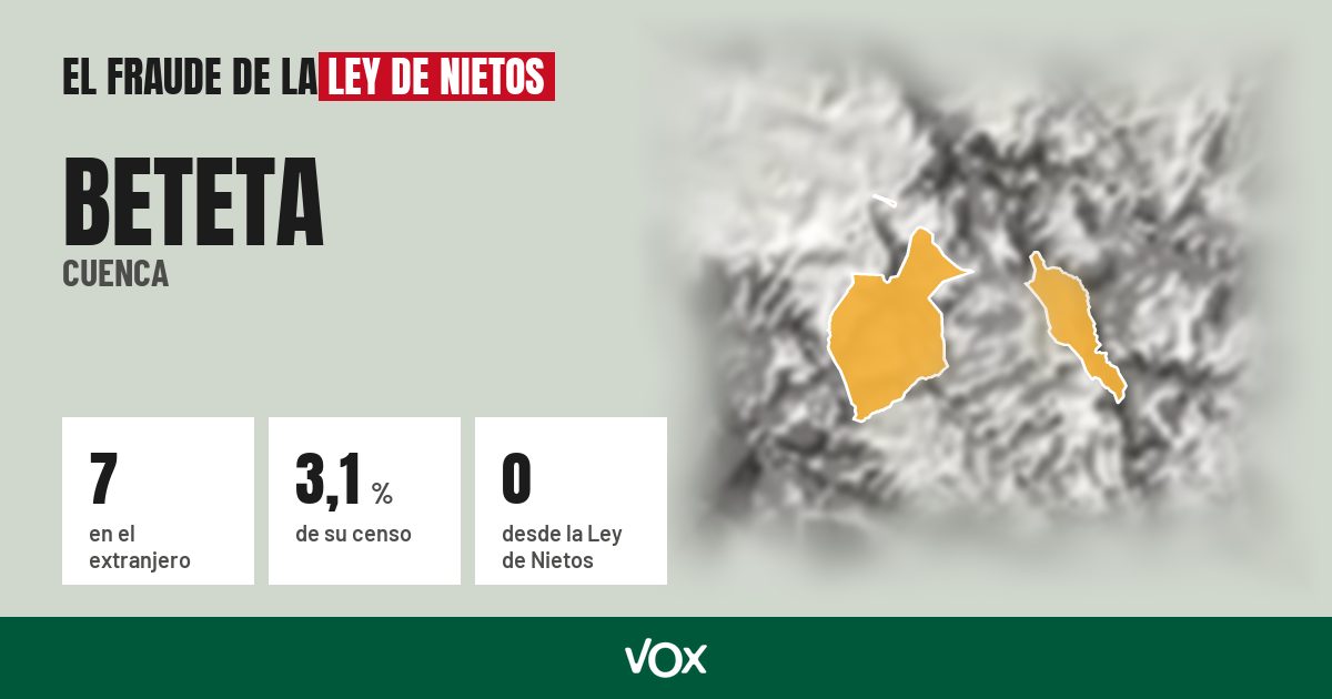Beteta (Cuenca): 7 electores en el extranjero, el 3,1 % de su censo